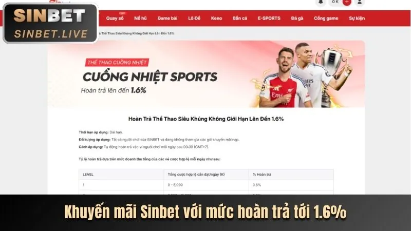 Các chương trình khuyến mãi bắn cá hấp dẫn tại tabet code